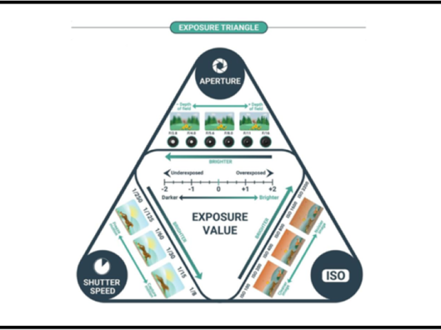 exposure triange graphic 1600x540