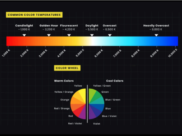 common color temperatures graphic 1600x540